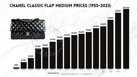 chanel price increase purseblog|chanel bags price increase 2023.